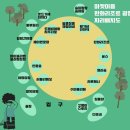 이음 리조트 이미지