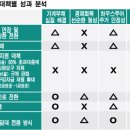 구제하우스