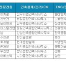 [건설워커] 삼성물산, 건설사 취업인기 1위 이미지