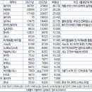 아성글로벌 티스토리