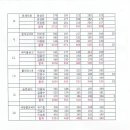 ABC볼링장 이미지