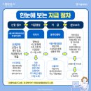 서울시 재난긴급생활비 서울사랑상품권으로 신청 하기(feat : 제로페이 사용법)