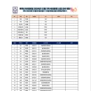 여자U16대표팀 2024년 12월 1차 국내훈련 소집 선수 명단 1차: 2024년 12월 02일 (월) ~ 12월 06일 (금) 목포 이미지