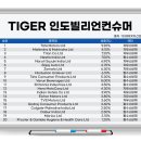 빌리언 컴퍼니 이미지