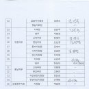 사단법인 놀이하는사람들 Daum카페