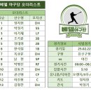 시범경기 (2025.02.22 베델 vs 야긴 @유신구장) 베델 오더 이미지