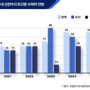 신장