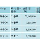 유진기업(주) 이미지