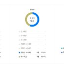 버클리명문유치원 이미지