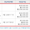 ㈜준모터스 이미지