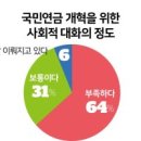 '국가는 왜 존재하는가' 이미지