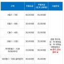 솔향기길청소년야영장 이미지