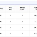 롯데캐슬블루공인중개사사무소 이미지