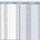 문자데이터를 숫자로 변경 이미지