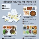 제일구내식당