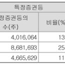 주식회사 위지트 이미지