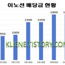 이노션시스템 이미지