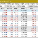 (주)에스메디글로벌 티스토리