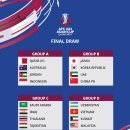 2024 AFC U-23 Asian Cup Qatar (04.15 ~ 05.03) Draw Result 이미지