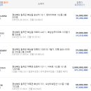 이원리버빌아파트 이미지