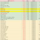 이마트 수지점 이미지