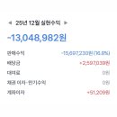 도당점현대자동차 | [공지] [12월 배당결산] 1,300만 원 손실, 그리고 남은 것들