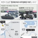 북한군 "합의로 비무장했던 지역에 軍 진출"..개성·금강산 영향(종합2보) 이미지