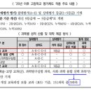 인천운남초등학교 | 고교 학점제