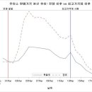 전인주유소