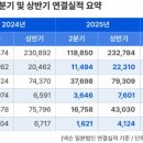 아랑상회 루리웹게임뉴스