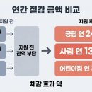 국회어린이집 | 2026 무상보육 만4세 확대 총정리 유치원 어린이집 지원금 신청 방법 (4월 업데이트)