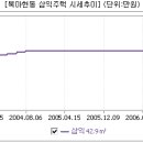 DC타운 이미지
