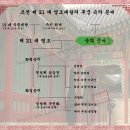 (폐)숙의 문씨[淑儀 文氏] - 조선 제 21 대 영조대왕의 후궁 이미지