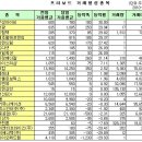 지엔뷰