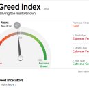 Fear and Greed Index 이미지