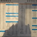 한돈한우축산물직판장