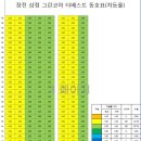 별이 그린 호수 이미지