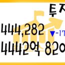 2021년 09월 29일 국내증시 투자자예탁금과 신용융자 09/28 이미지