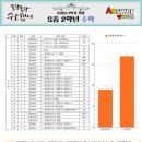 산내중학교 이미지