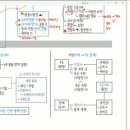 알라딘중고서점 부산 덕천점 네이버블로그