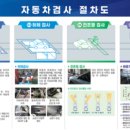 광신종합자동차공업사 네이버블로그