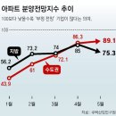 23.05.24 두산건설 위기설 확산.. 요즘 남녀 폭행이 잔혹하게 확산되는 이유...3시간 넘게 매달려 '쓱쓱' 강의 이미지