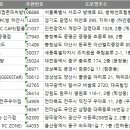 DB PC CAFE 네이버블로그