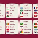 2022 카타르 월드컵 조편성 이미지
