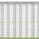 유탑건축