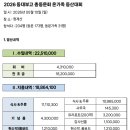 2026년 동대부고 총동문회 온가족 정기산행 참석자 및 결산내역 이미지