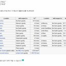 지구 탈출 속도. 8.7 km/ sec =마하 23~25. 단 인공위성궤도 까지임. 이미지