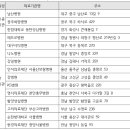 의료법인 상원의료재단 부산힘찬병원 이미지