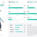 삶 클리닉 STC 테스트 후기 TCI 기반 기질&amp;성격 검사