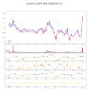 (주) 데이타프로텍 이미지